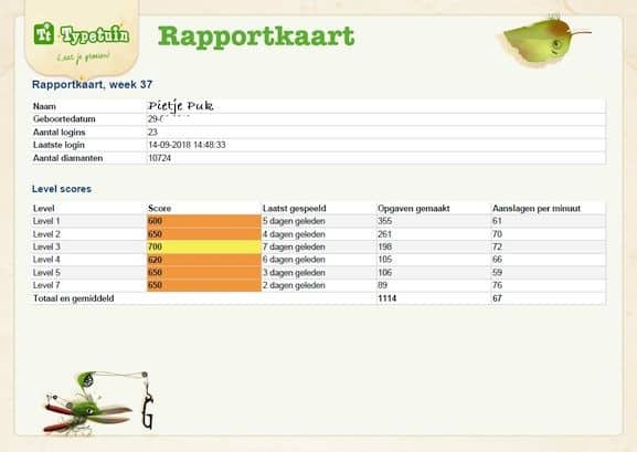 Rapport Typetuin typecursus