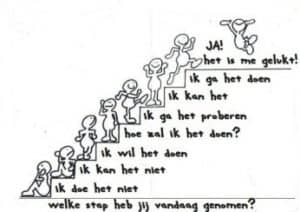 leertrap welkes tap heb jij genomen